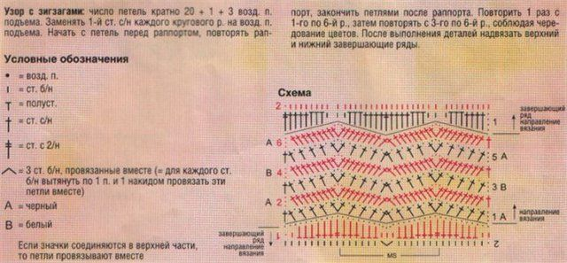 Узор зигзаг крючком