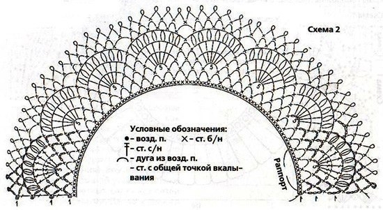 Воротнички