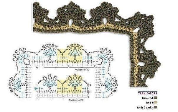 Варианты обвязки края крючком