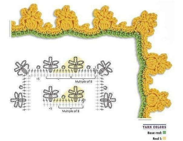 Варианты обвязки края крючком