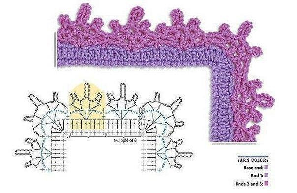 Варианты обвязки края крючком