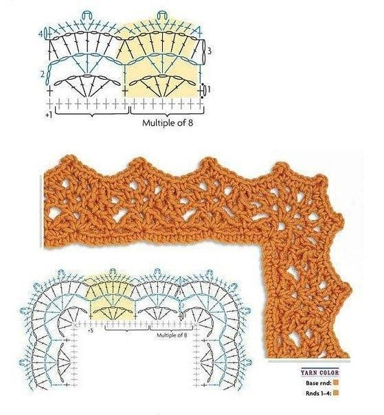Варианты обвязки края крючком