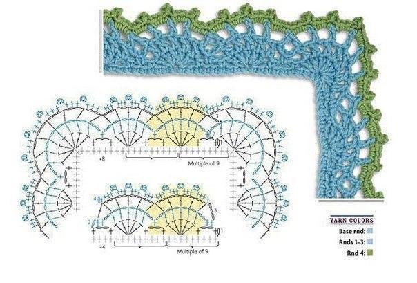 Варианты обвязки края крючком