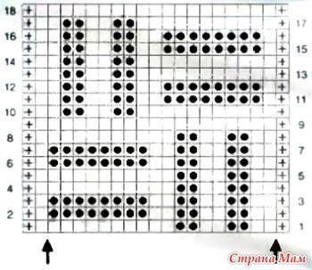 Простые узоры спицами