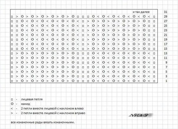 Необычный узор спицами