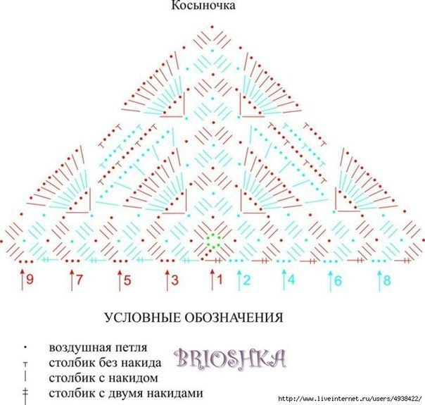 Косынки для девочек крючком.