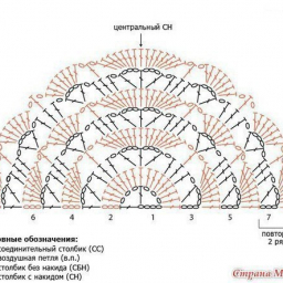 Крестильный плед