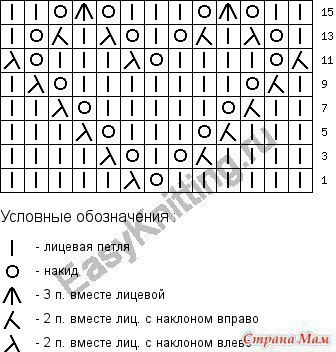 Узор сердечки для детских изделий Узор сердечки для детских изделий
