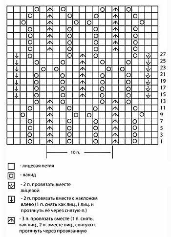 Нежный узор для вязания спицами