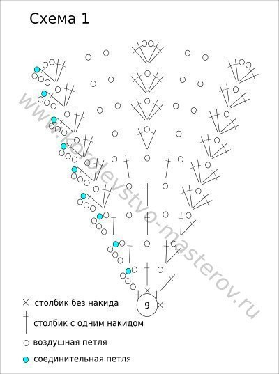 Шляпки крючком