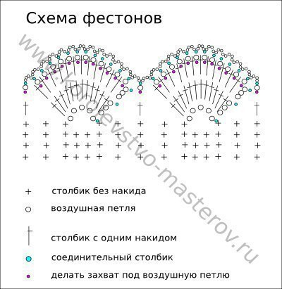 Шляпки крючком