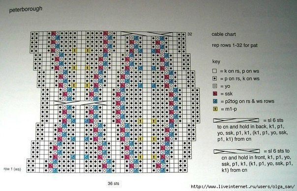 Кардиган спицами. схема узора.