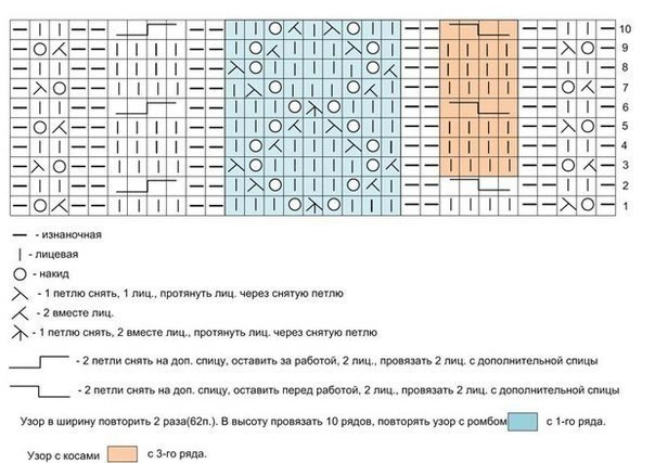 Ажурные носочки. Схемы