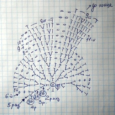 МК кепочки для мальчика МК кепочки для мальчика
