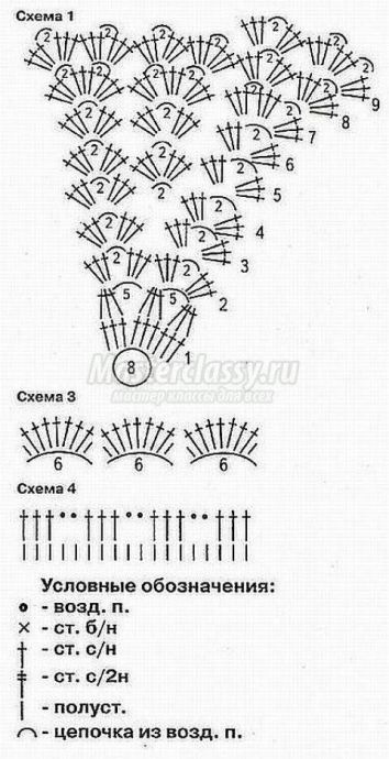 Схемы вязания беретов
