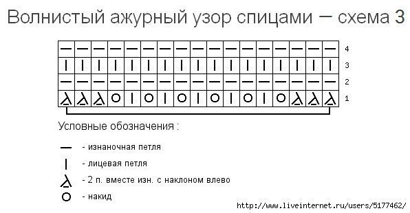 Волнистые узоры спицами