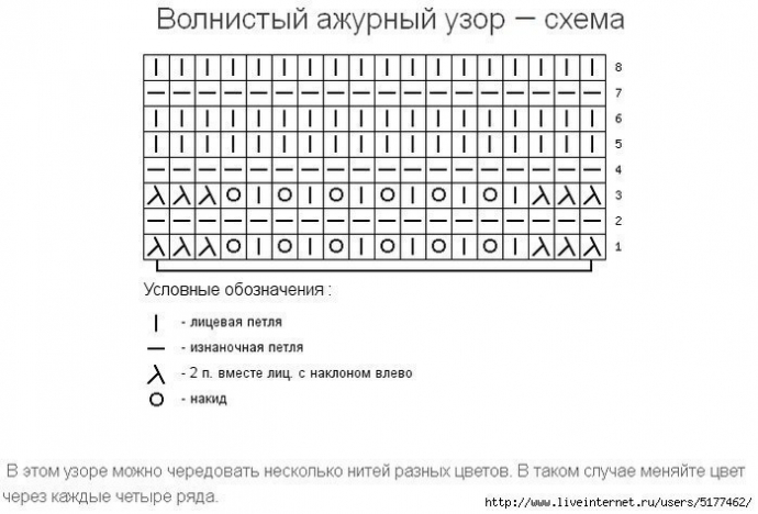 Волнистые узоры спицами