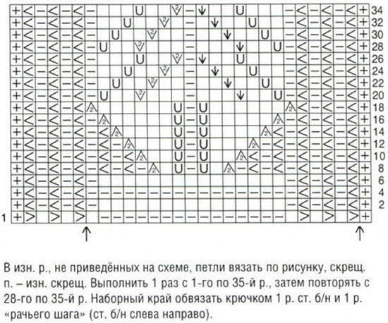 Узоры для вязания спицами