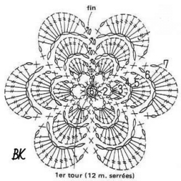 Разные варианты связанных крючком цветочков