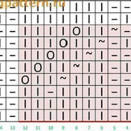 Модное вязание спицами Косы на вязке Рис