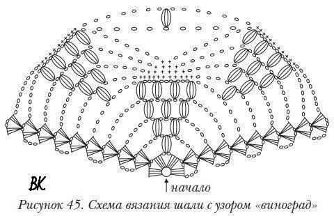Схемы вязания шалей крючком
