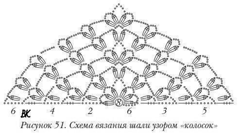 Схемы вязания шалей крючком Схемы вязания шалей крючком