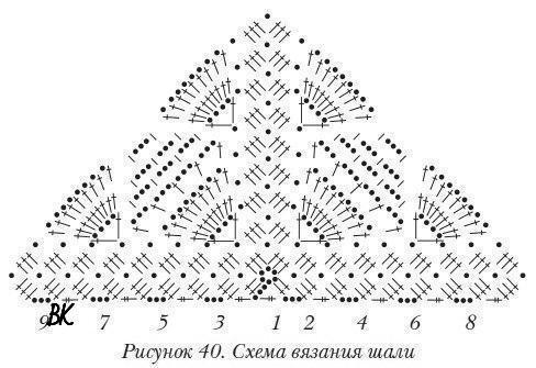 Схемы вязания шалей крючком Схемы вязания шалей крючком
