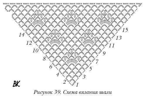 Схемы вязания шалей крючком