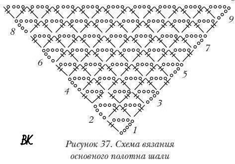 Схемы вязания шалей крючком Схемы вязания шалей крючком