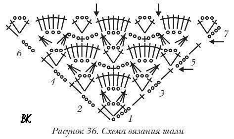 Схемы вязания шалей крючком