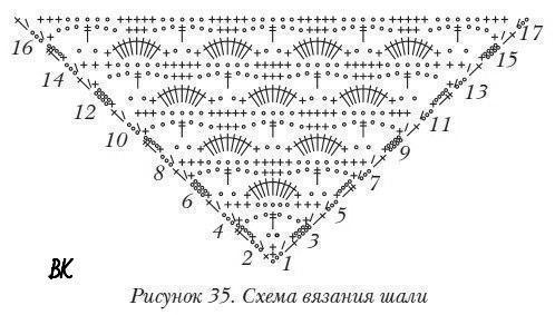 Схемы вязания шалей крючком Схемы вязания шалей крючком