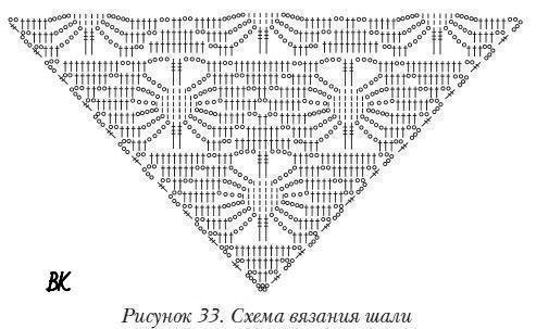 Схемы вязания шалей крючком Схемы вязания шалей крючком
