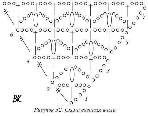 Схемы вязания шалей крючком