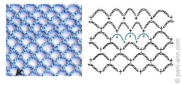 Как красиво сделать прибавки в сетке крючком