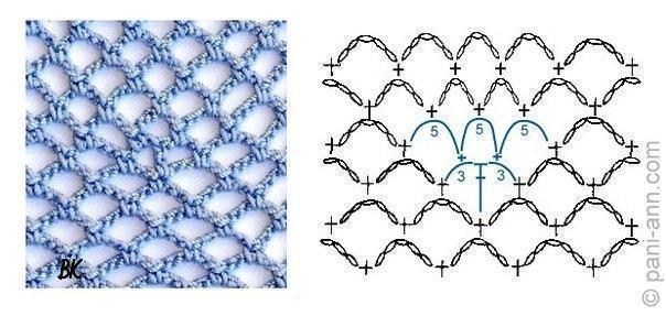 Как красиво сделать прибавки в сетке крючком