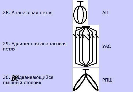 Набор шпаргалок для тех, кто вяжет