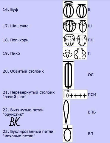 Набор шпаргалок для тех, кто вяжет