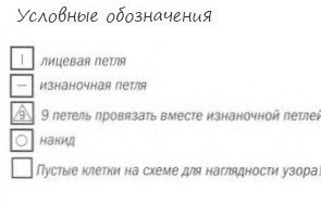 Узор ракушки спицами Узор ракушки спицами