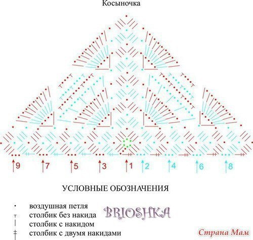 Схемы для косынок