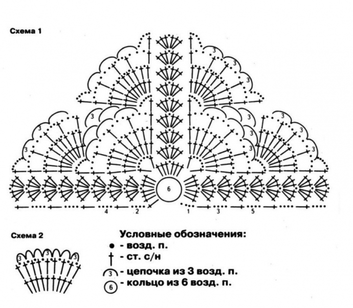 Схемы для косынок