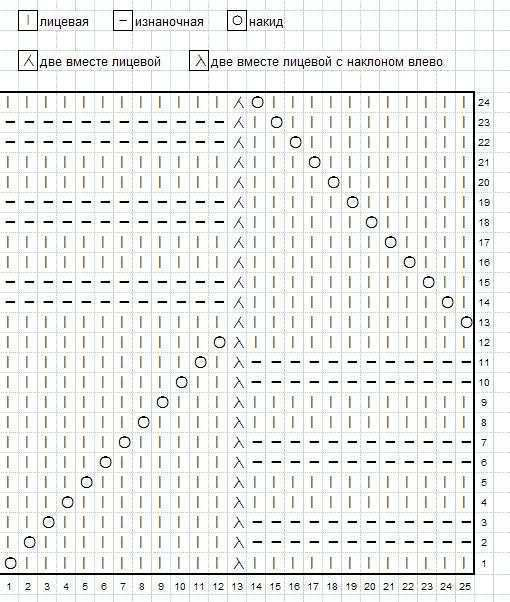 Узор спицами