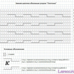 Шапка спицами. Узор «Плетенка».