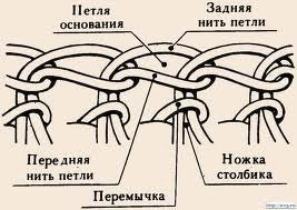 Как связать резинку крючком