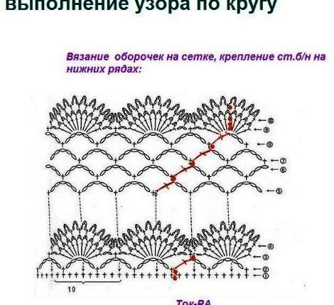 Оборочки для детских юбок.