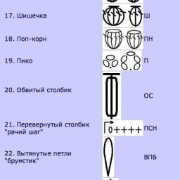 Обозначения в схемах по вязанию крючком
