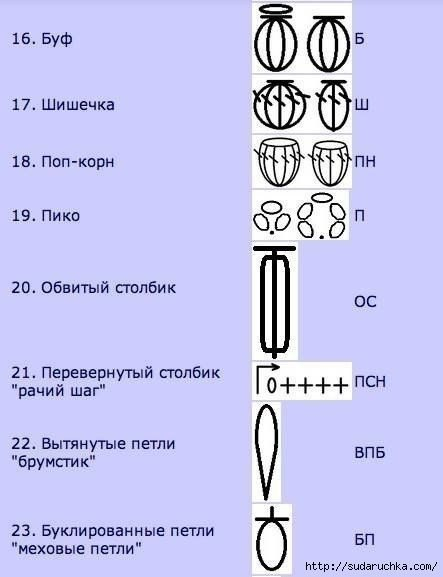 Обозначения в схемах по вязанию крючком