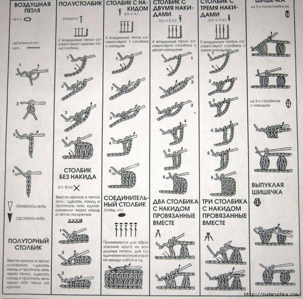 Обозначения в схемах по вязанию крючком