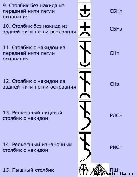 Обозначения в схемах по вязанию крючком