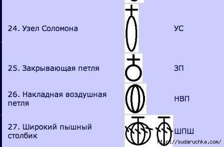 Обозначения в схемах по вязанию крючком Обозначения в схемах по вязанию крючком