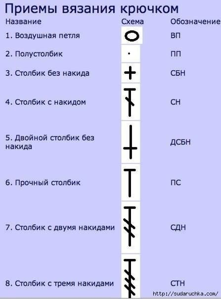 Обозначения в схемах по вязанию крючком Обозначения в схемах по вязанию крючком